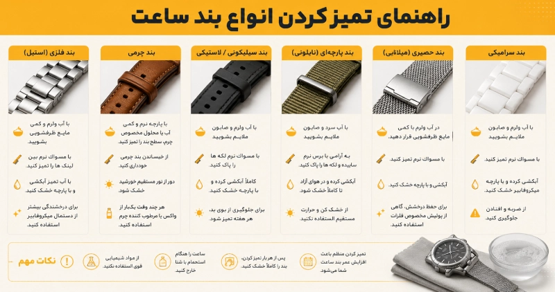تمیزکردن بند ساعت مچی